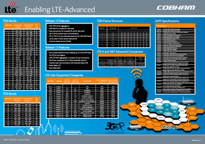 Cobham LTE-A bands