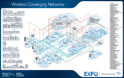 Wireless Converging Networks.png